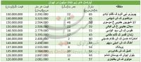 با ۱۵۰ میلیون تومان کجا خانه بخریم؟