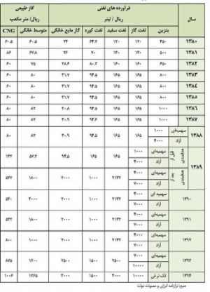 معاوضه گرانی با ایجاد اشتغال