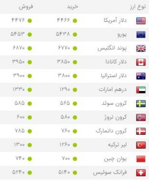 بازار سکه دوباره سکه شد/ دلار هم‌چنان کمتر از ۴۵۰۰ تومان