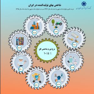 شاخص بهای تولیدکننده در ایران افزایش یافت
