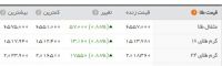 سکه از دلار جلو افتاد/ گرانی طلا در آستانه نوروز
