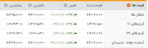 خبر پیش‌فروش سکه،نیم سکه و ربع را گران کرد/نوسان اندکی دلار
