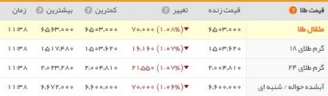 دلار کمی عقب نشست/تب بازار ارز همچنان بالاست