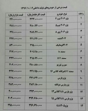 افزایش ۱ تا ۴ میلیونی قیمت خودرو در بازار امروز
