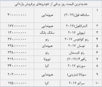قیمت پرفروش‌ترین خودروهای وارداتی پس از باز شدن سایت ثبت‌سفارش