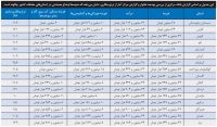 آیا اوضاع اقتصادی مردم واقعا بحرانی است؟
