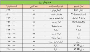 قیمت بی‌کیفیت‌ترین خودروهای بازار/میانگین قیمت ۲۵ تا ۷۰ میلیون تومان