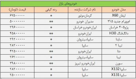 قیمت بی‌کیفیت‌ترین خودروهای بازار/میانگین قیمت ۲۵ تا ۷۰ میلیون تومان