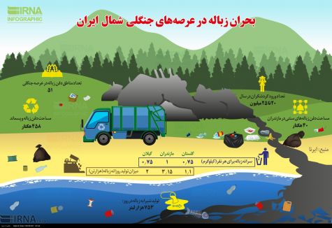 اینفوگرافیک | ببینید زباله چه بلایی سر جنگل‌های شمال می‌آورد