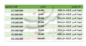 برای خرید تویوتا، کمری جی‌ال‌ایکس، چقدر باید هزینه کرد؟