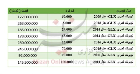 برای خرید تویوتا، کمری جی‌ال‌ایکس، چقدر باید هزینه کرد؟