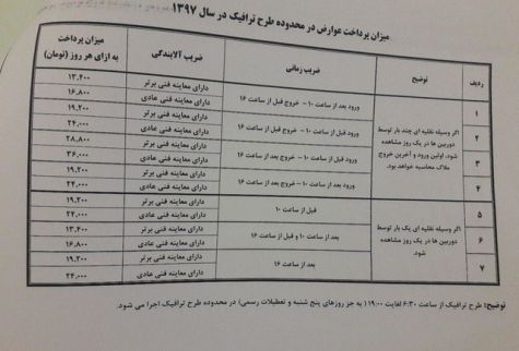 نکات ریز و درشت طرح ترافیک جدید+جدول قیمت