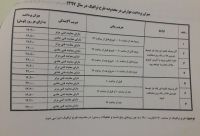 نکات ریز و درشت طرح ترافیک جدید+جدول قیمت