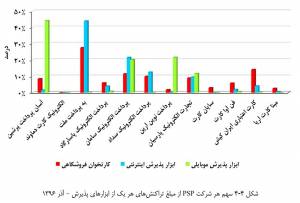 "شاپرک" گزارش اقتصادی آذرماه را منتشر کرد