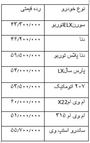 خرید خودرو هم به تعیین تکلیف ارز موکول شد/بازار کم‌رونق شب عید