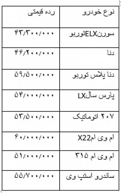 خرید خودرو هم به تعیین تکلیف ارز موکول شد/بازار کم‌رونق شب عید