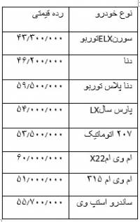 خرید خودرو هم به تعیین تکلیف ارز موکول شد/بازار کم‌رونق شب عید